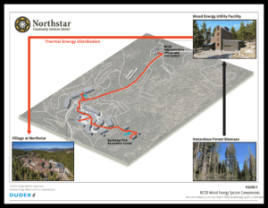 Northstar Community Services District Wood Energy Facility Tahoe Truckee Community Foundation Forest Futures